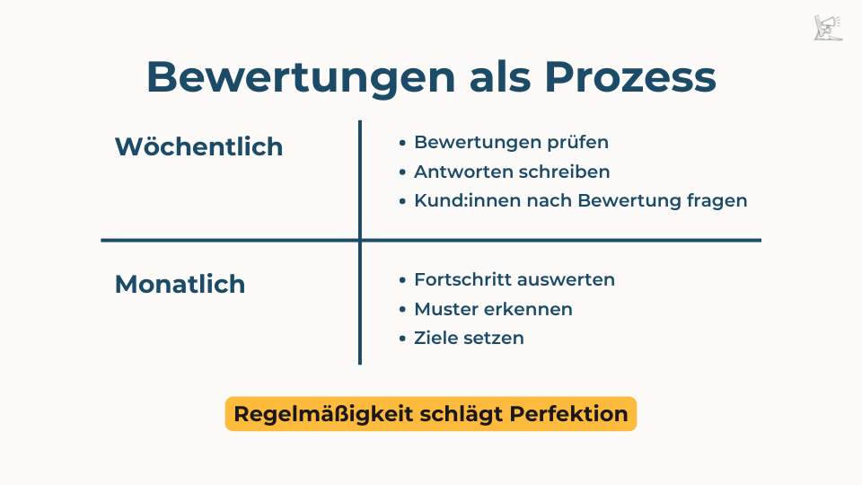 Zeigt, wie Sie wöchentlich und monatlich Prozesse einsetzen können, um nicht überfordert zu sein.