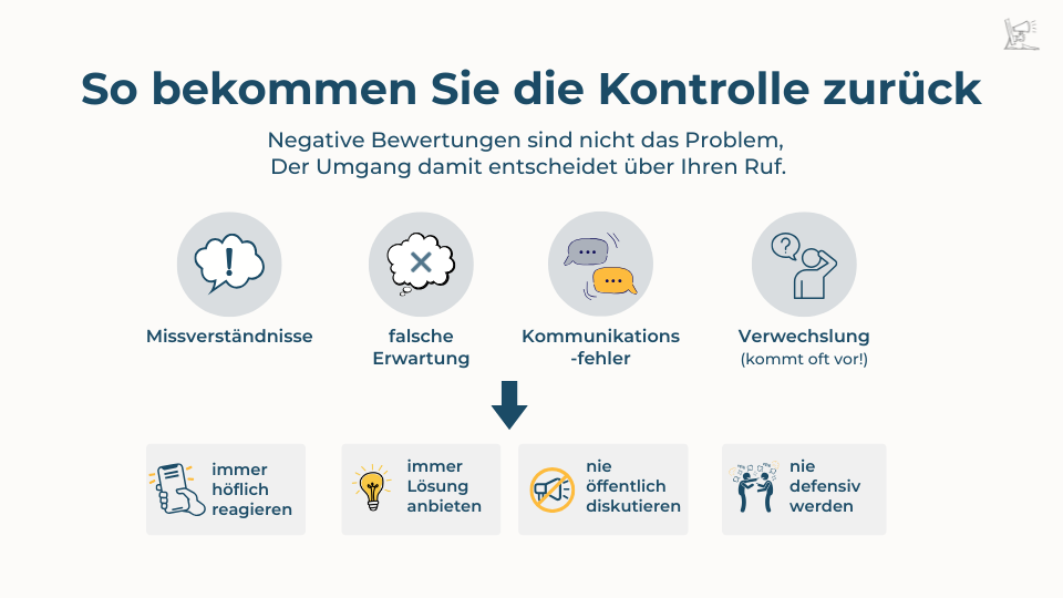 Beschreib typische Fälle, warum negative Bewertungen auftreten, und die Schritte dagegen.