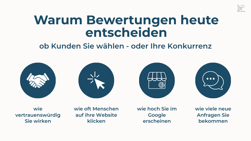 4 Gründe, warum Bewertungen wichtig sind.