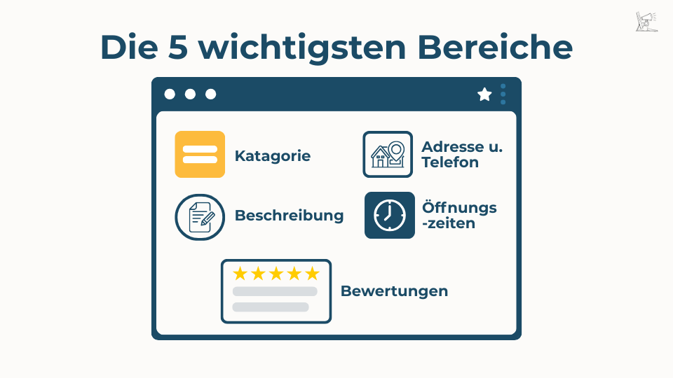 Beschreibt die 5 wichtigste Teile eines Google-Profils