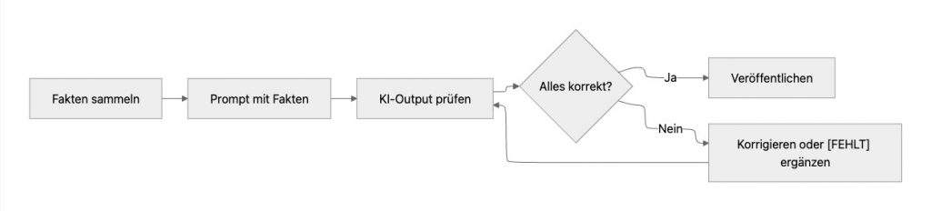 Ein Beispiel, wie man mit Guardrails einen KI-Prompt absichern kann.