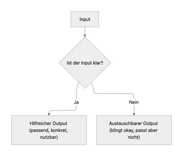 KI verstärkt vorhandene Klarheit.