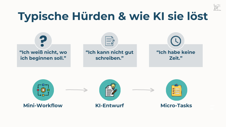 zeigt typische Hürden und wie Sie diese umgehen können.