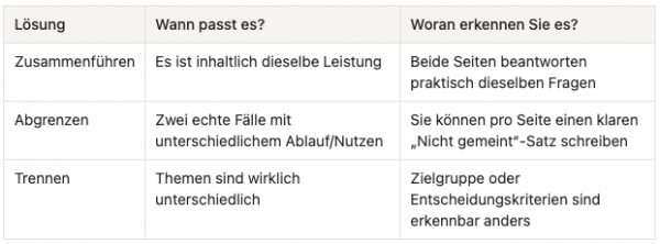 Soll nicht derselbe Fragen auf mehrere Seite beantworten