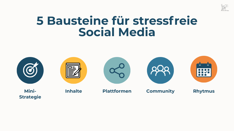 Zeigt die 5 Bausteine für Social-Media