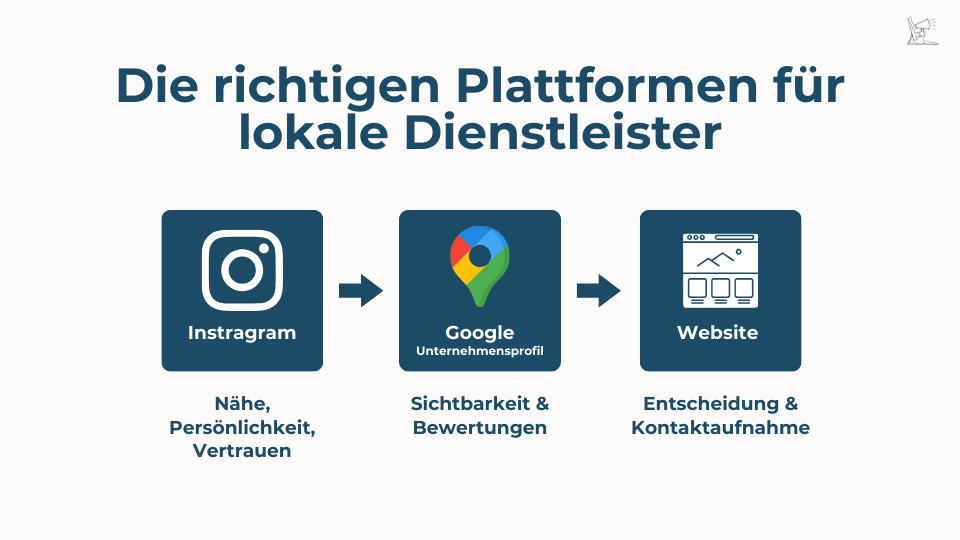 Zeigt 3 wichtige Plattformen, wo man aktiv sein soll.