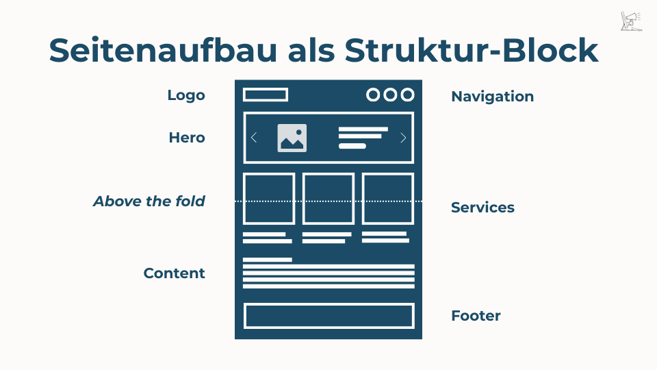 Zeigt welche Teil auf eine Webseite kommt