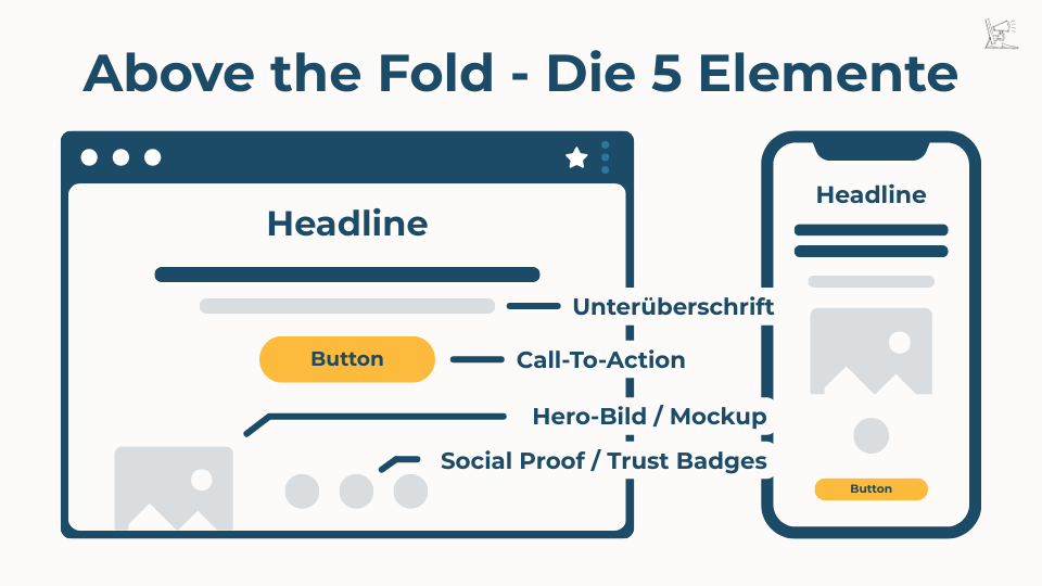 Zeigt welche Teile eine Webseite zuerst zu sehen sein müssen
