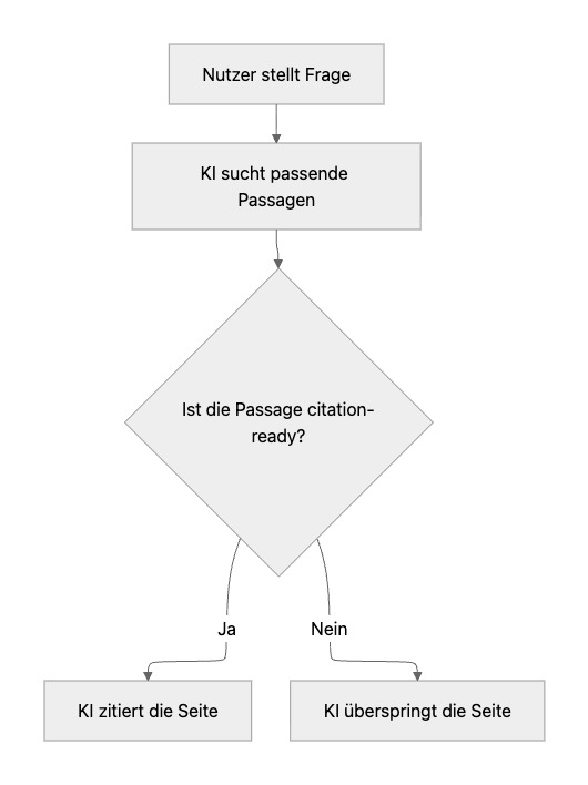 Wie KI entscheidet, ob es was zitieren soll